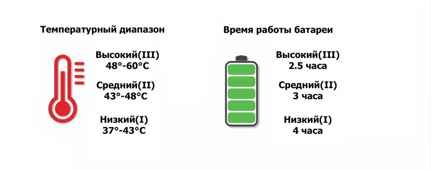 Підігрів куртки Inspire PK-112 вологостійкий PK-112 фото