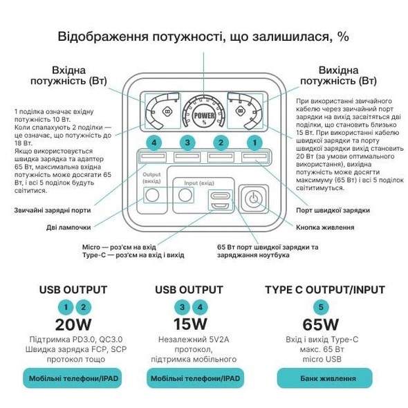 Повербанк O2project 60000mAh 65W Project YT-2030-65W YT-2030-65W фото