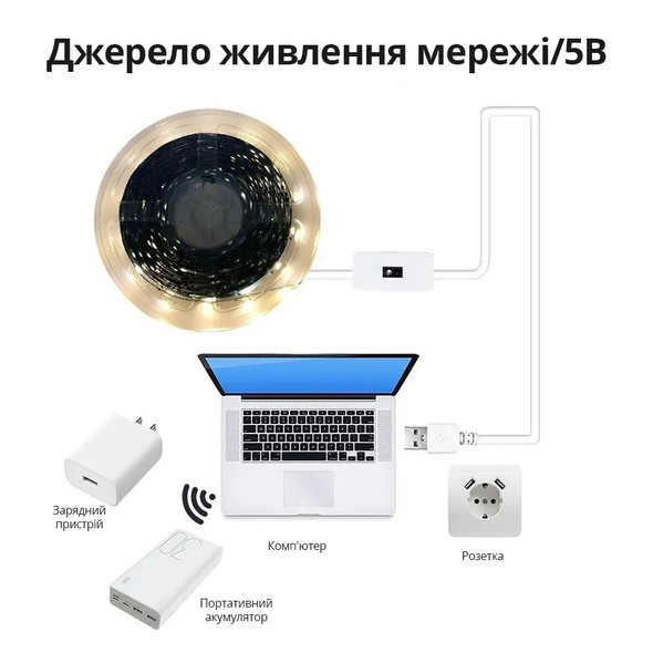 Светодиодная лента с датчиком движения INSPIRE LED USB 5V 4W 6000К холодный 1m 60led Ins-6000-1m фото