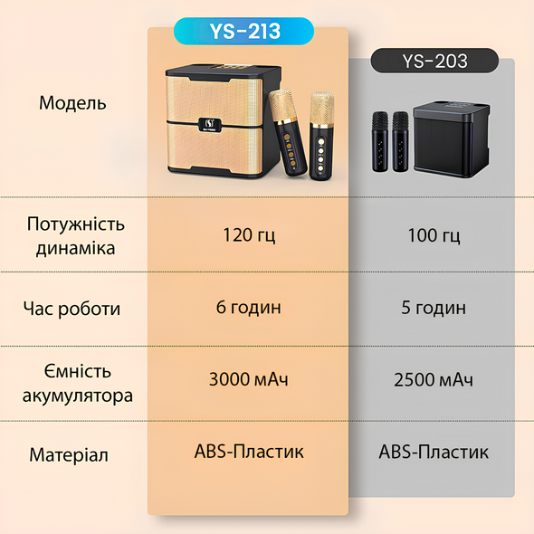 Портативна караоке-система Inspire YS-213 з 2 мікрофонами Black YS-213 фото