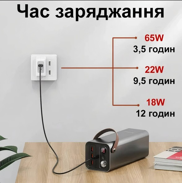 Зовнішний акумулятор (павербанк) 170Wh Yoobao EN1 46200 mah 150W, з підтримкою 220v O2P462 фото