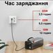 Внешний аккумулятор (павербанк) 170Wh Yoobao EN1 46200 mah 150W, с поддержкой 220v O2P462 фото 4