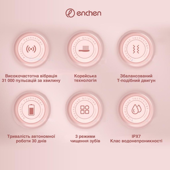 Електрична зубна щітка Xiaomi Enchen T501, Pink T501P фото